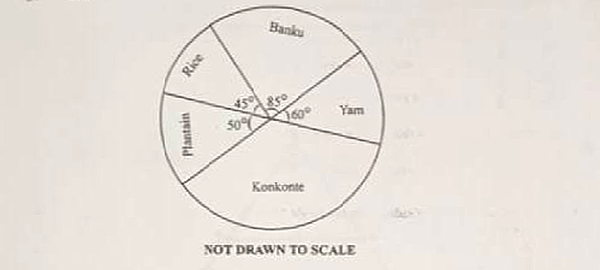 Diagram for question 7