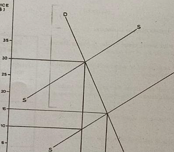 Diagram for question 6