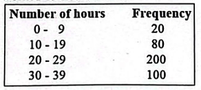 Diagram for question 9