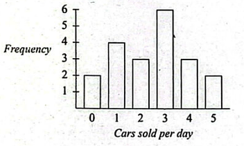 Diagram for question 33