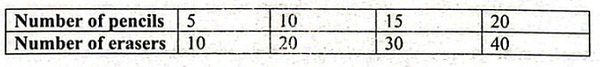 Diagram for question 14