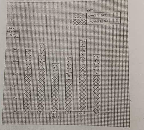 Diagram for question 3