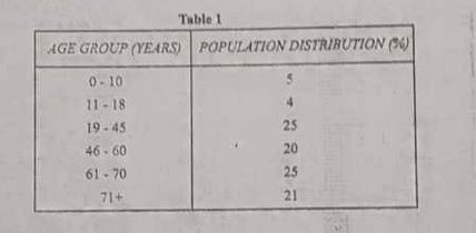 Diagram for question 8