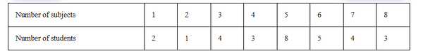 Diagram for question 48