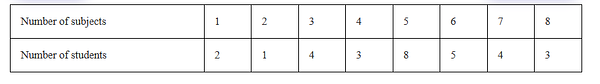 Diagram for question 49