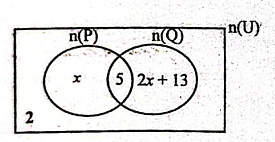 Diagram for question 1