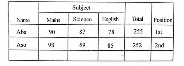 Diagram for question 56