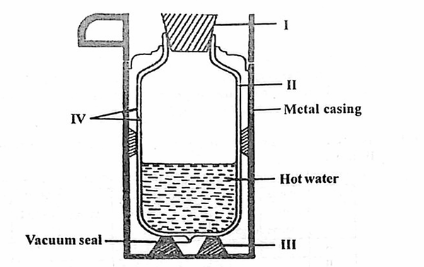 Diagram for question 45
