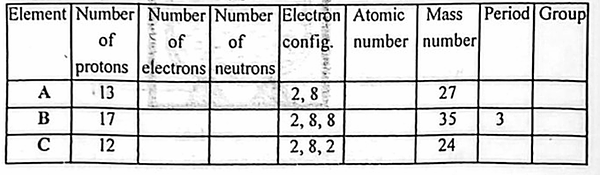 Diagram for question 51