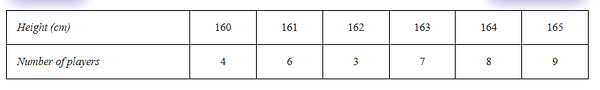 Diagram for question 41