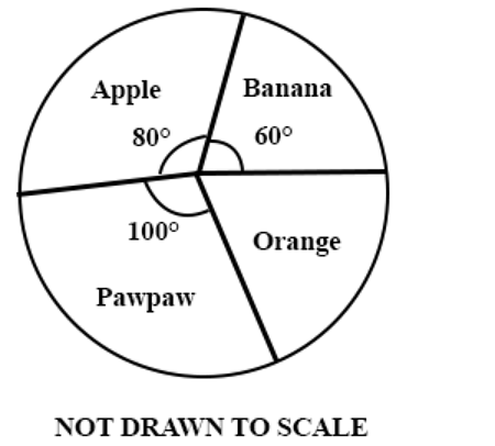 Diagram for question 45