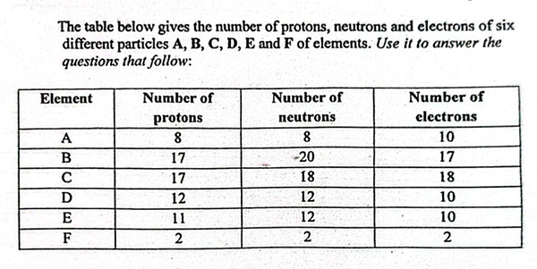 Diagram for question 72