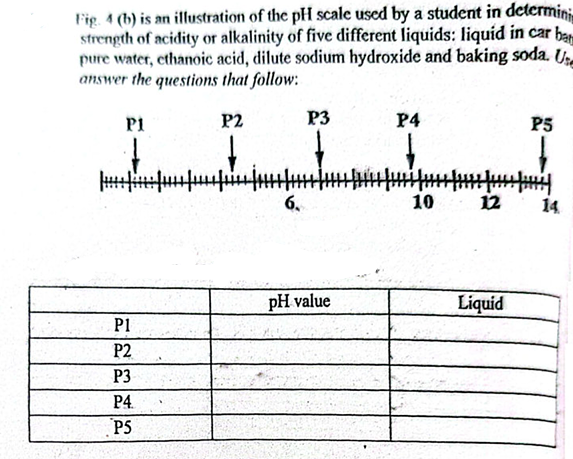 Diagram for question 76