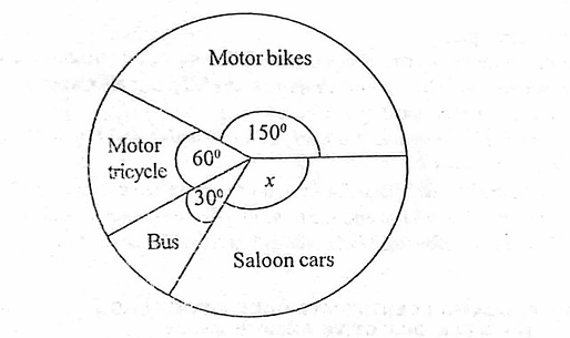 Diagram for question 56