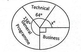 Diagram for question 74