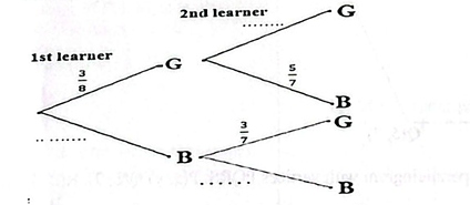 Diagram for question 52