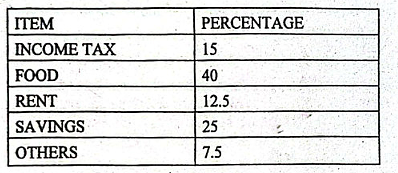 Diagram for question 49
