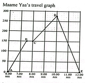 Diagram for question 41