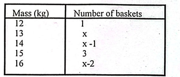 Diagram for question 51