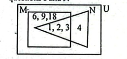 Diagram for question 9