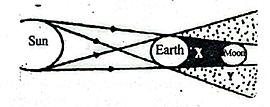Diagram for question 33