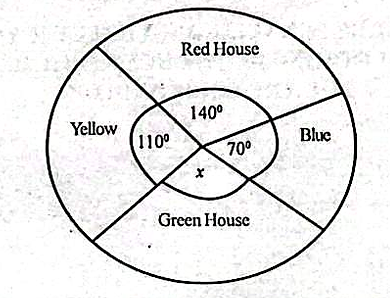 Diagram for question 50