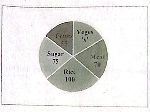 Diagram for question 39