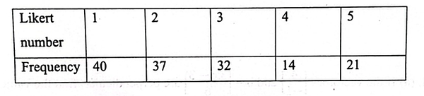 Diagram for question 52