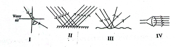 Diagram for question 42