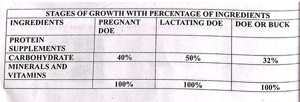 Diagram for question 42