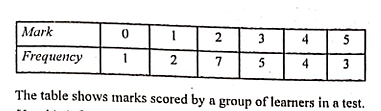 Diagram for question 29