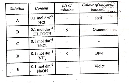 Diagram for question 4